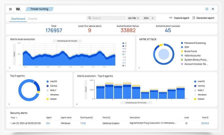 Wazuh güvenlik olayları panelinde alarm sayıları ve olay dağılımı