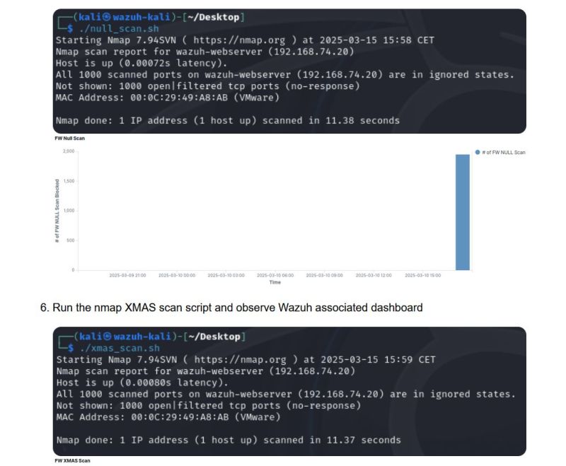 Laboratuvarda Nmap tarama komutları ile Wazuh üzerinde oluşan olay grafikleri